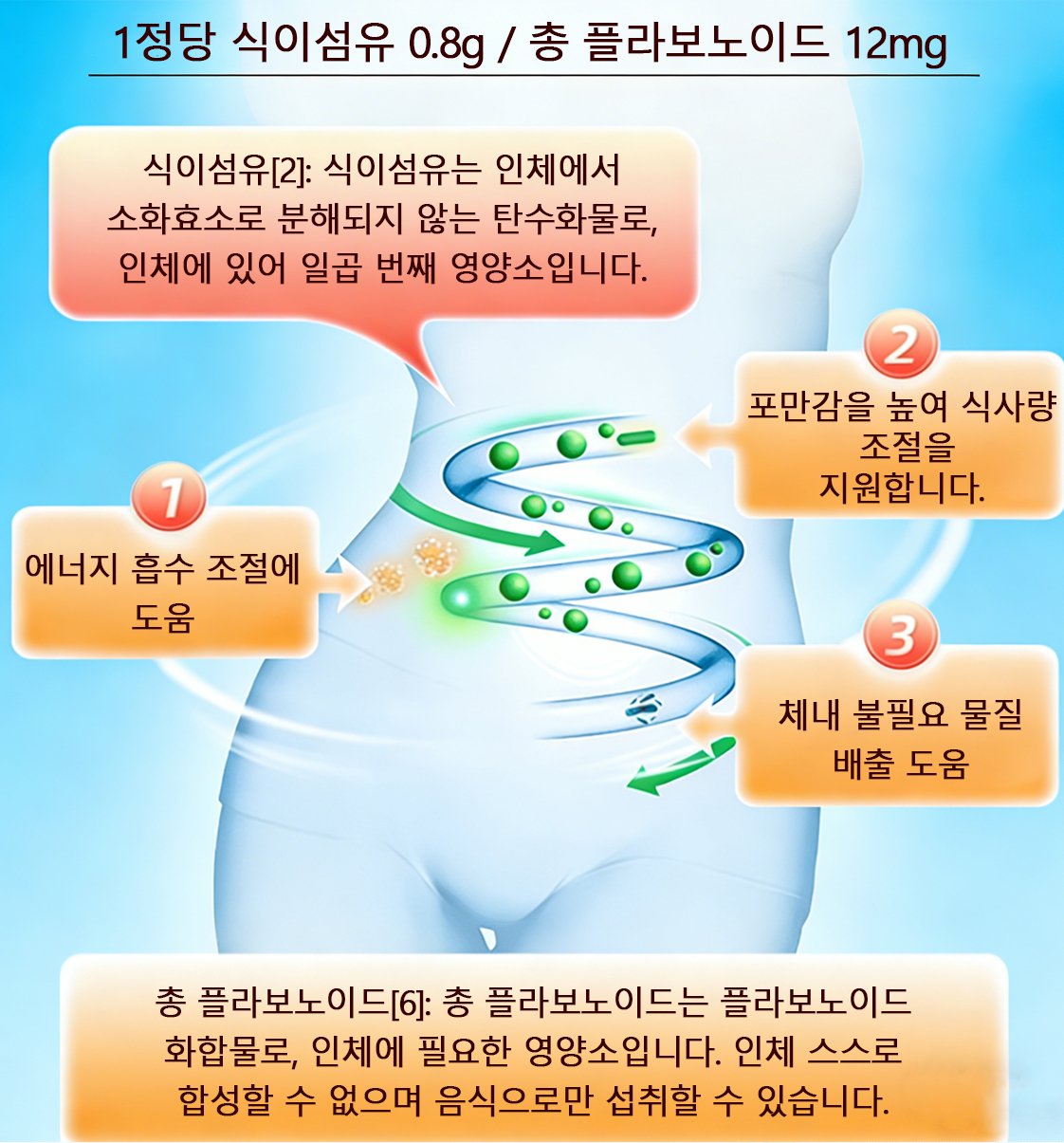 NutraFit 제품 정보 10